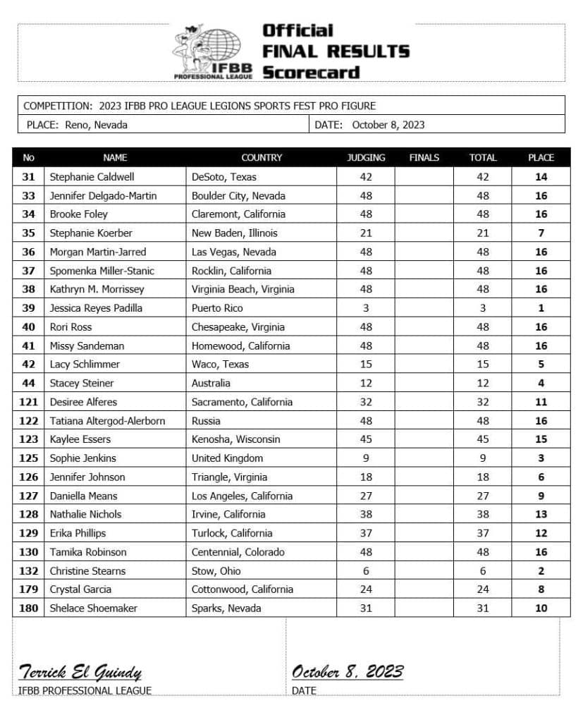 2023 Legion Sports Fest Pro Results and Scorecards Fitness Volt