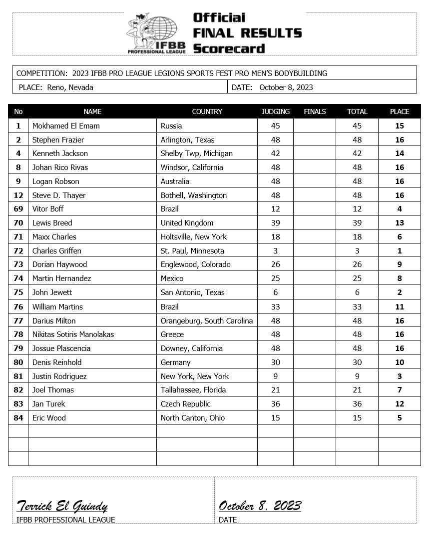 2023 Legion Sports Fest Pro Results and Scorecards Fitness Volt