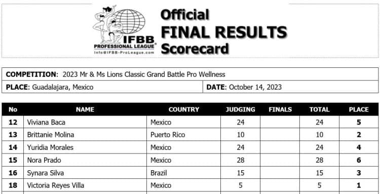 2023 Lions Grand Battle Mexico Pro Scorecard