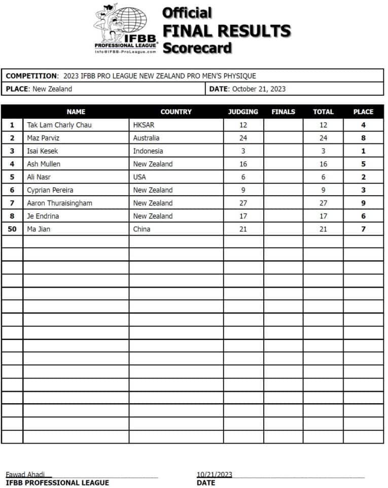 2023 New Zealand Pro Results and Scorecards – Fitness Volt