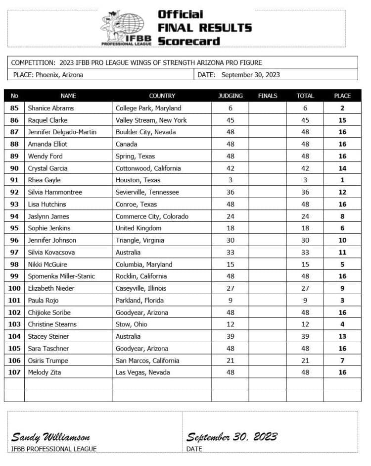 2023 Rising Phoenix Arizona Pro Figure Scorecard