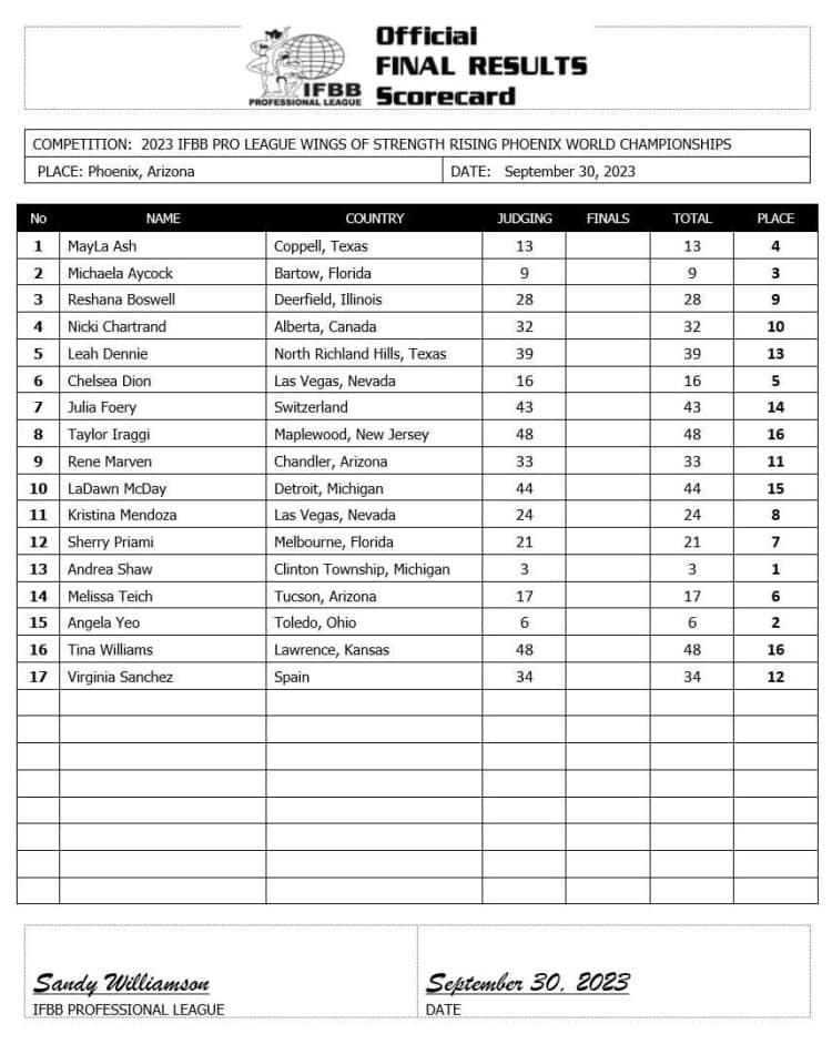 2023 Rising Phoenix Arizona Pro Women Bodybuilding Scorecard
