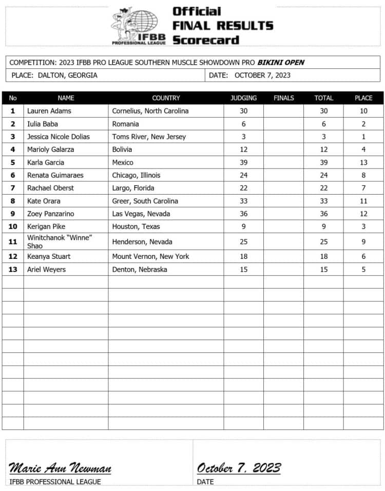 2023 Southern Muscle Pro Showdown Scorecard