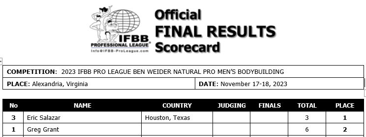 2023 Ben Weider Natural Men Open Scorecard
