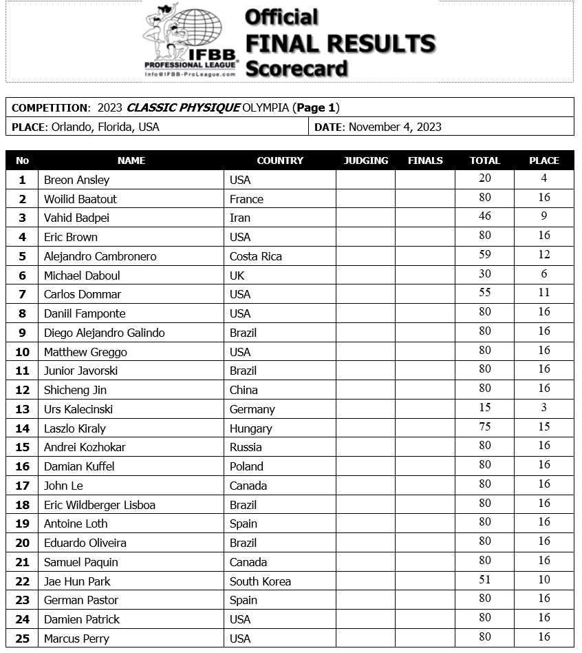 2023 Classic Physique Olympia Results — Chris Bumstead Wins 5th Title ...