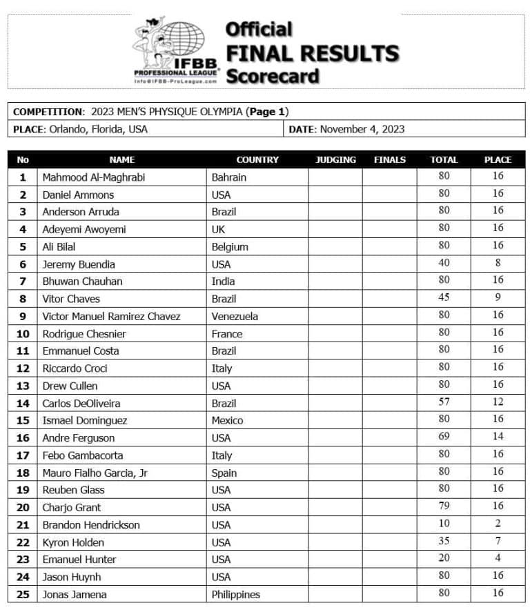 2023 Men's Physique Olympia Results — Ryan Terry Wins 1st Title