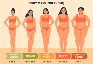 Normal Fat Average Body Fat Percentage: What Numbers Tell Us About Health
