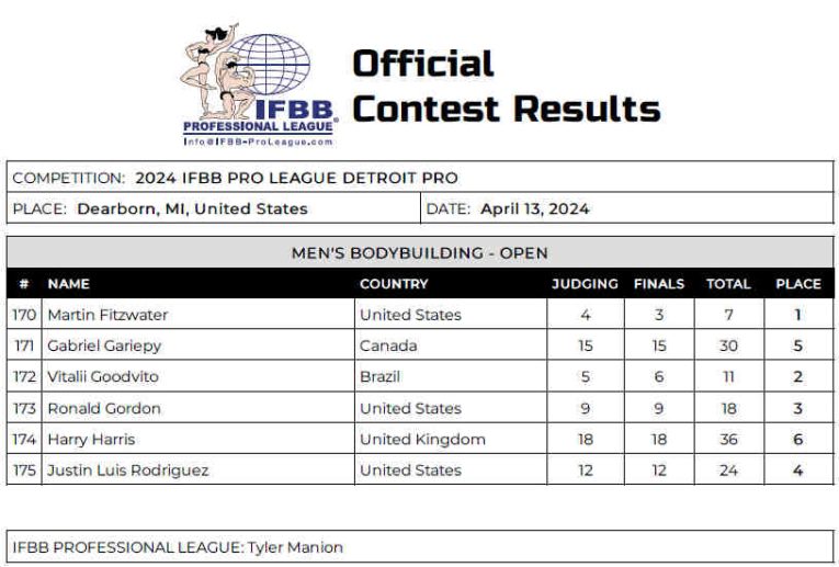 2024 Detroit Pro Bodybuilding Results ARISTIMUQOH