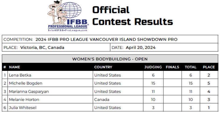 2024 Vancouver Island Showdown Pro Women Bodybuilding Scorecard