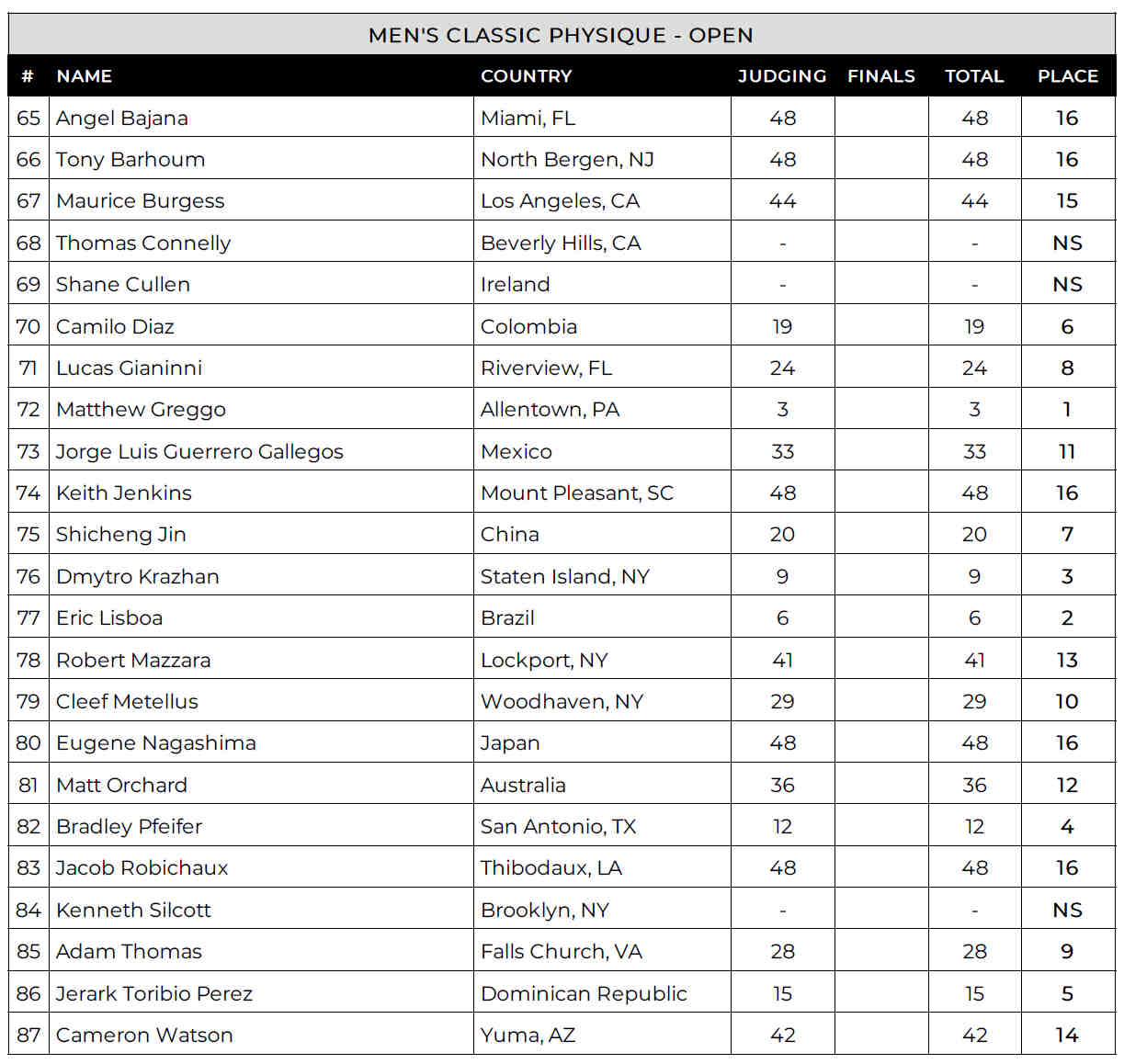 2024 New York Pro Results — Nick Walker Wins Bodybuilding Title ...