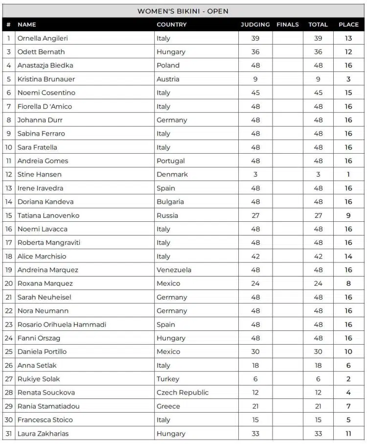 2024 Flex Weekend Pro Bikini Scorecard