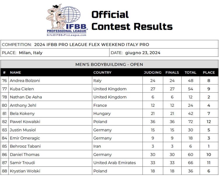 2024 Flex Weekend Pro Men Open Scorecard