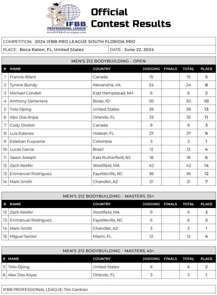 2024 South Flrodia Pro 212 Scorecard