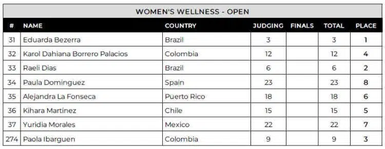 2024 Colombia Pro Wellness Scorecard