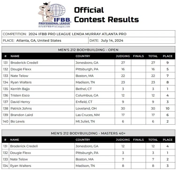 2024 Lenda Murray Atlanta 212 Scorecard