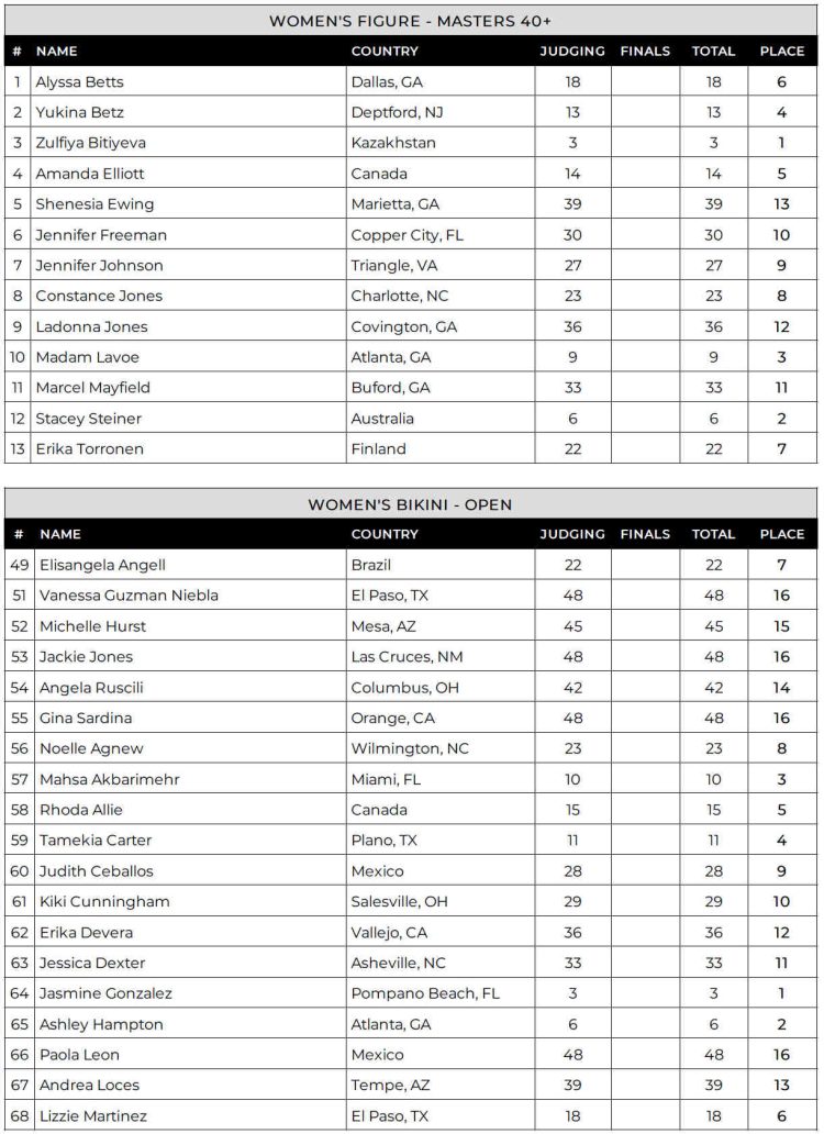 2024 Lenda Murray Atlanta Bikini Scorecard 2024 Lenda Murray Atlanta Bikini Scorecard