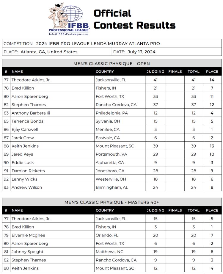 2024 Lenda Murray Atlanta Classic Physique Scorecard 2024 Lenda Murray Atlanta Classic Physique Scorecard
