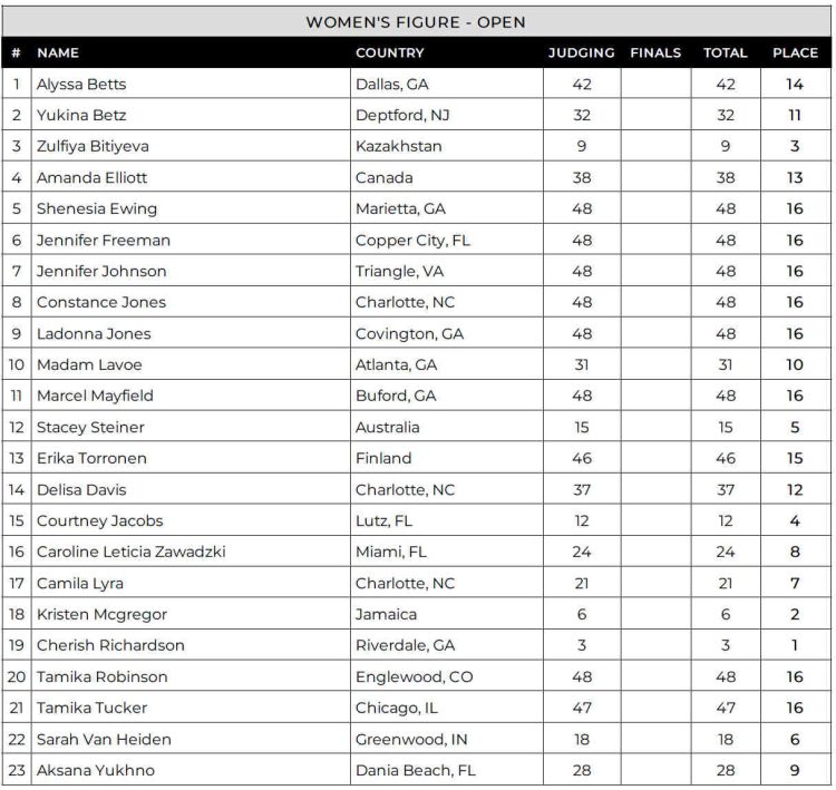 2024 Lenda Murray Atlanta Figure Scorecard 2024 Lenda Murray Atlanta Figure Scorecard