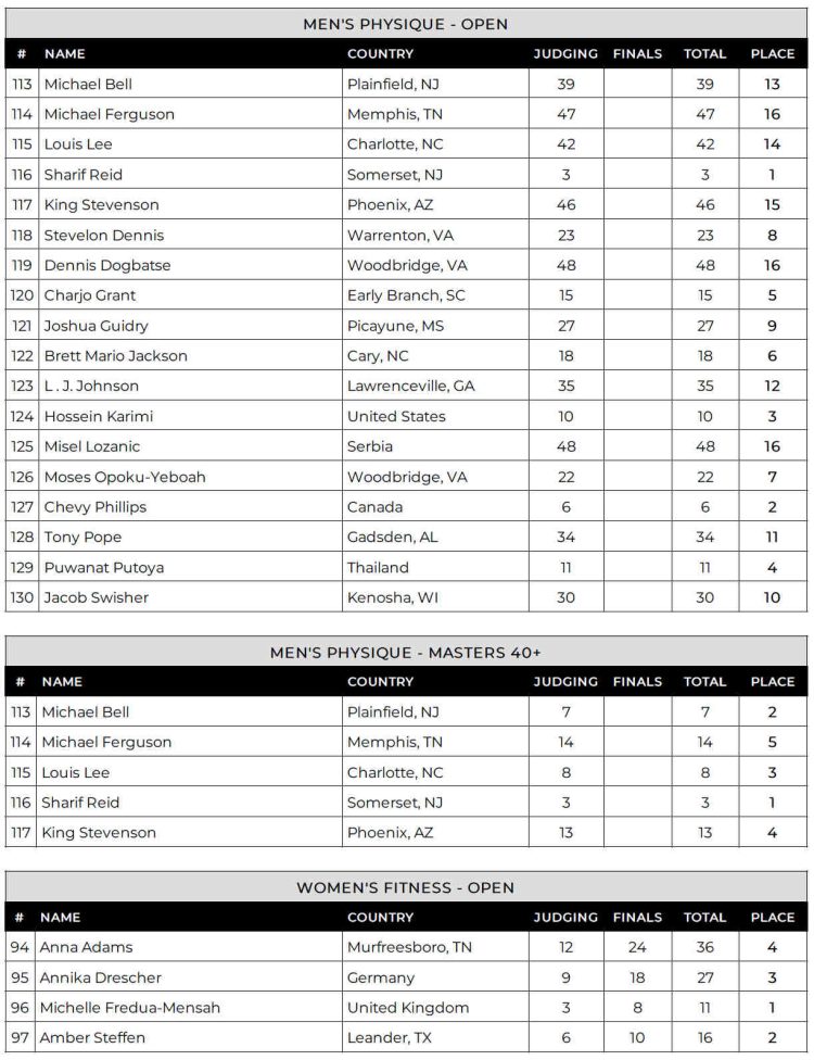 2024 Lenda Murray Atlanta Men Physique And Women Fitness Scorecard 2024 Lenda Murray Atlanta Men Physique And Women Fitness Scorecard