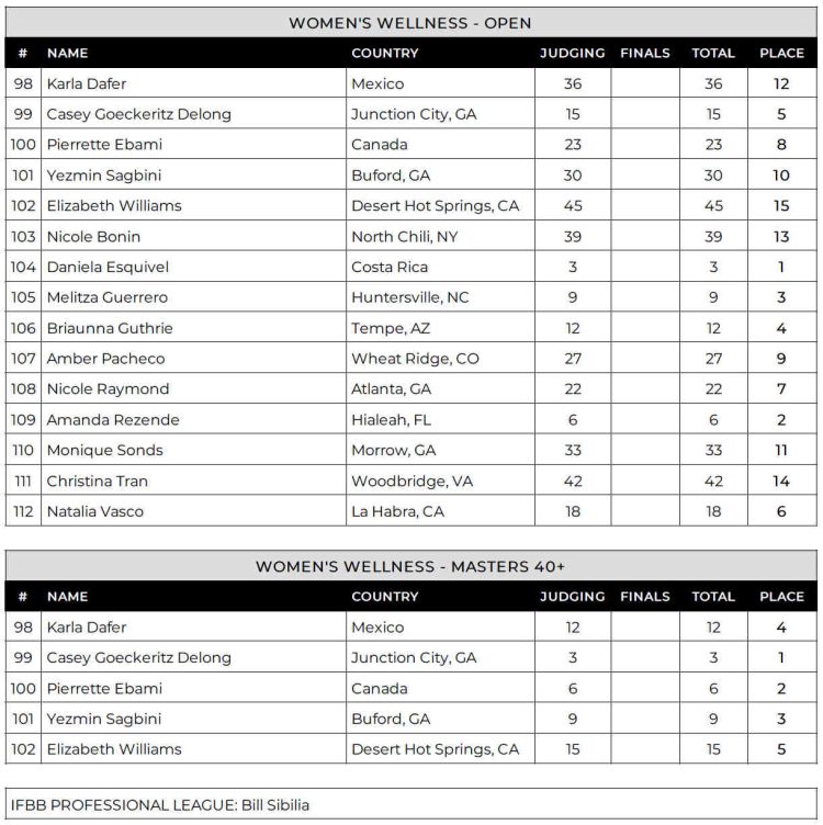 2024 Lenda Murray Atlanta Wellness Scorecard 2024 Lenda Murray Atlanta Wellness Scorecard