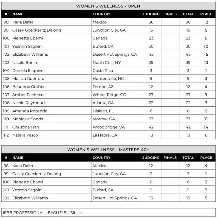 2024 Lenda Murray Atlanta Wellness Scorecard