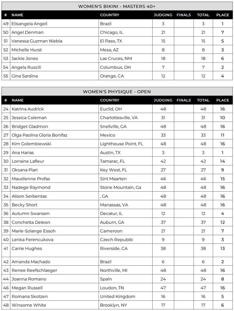2024 Lenda Murray Atlanta Women Physique Scorecard 2024 Lenda Murray Atlanta Women Physique Scorecard