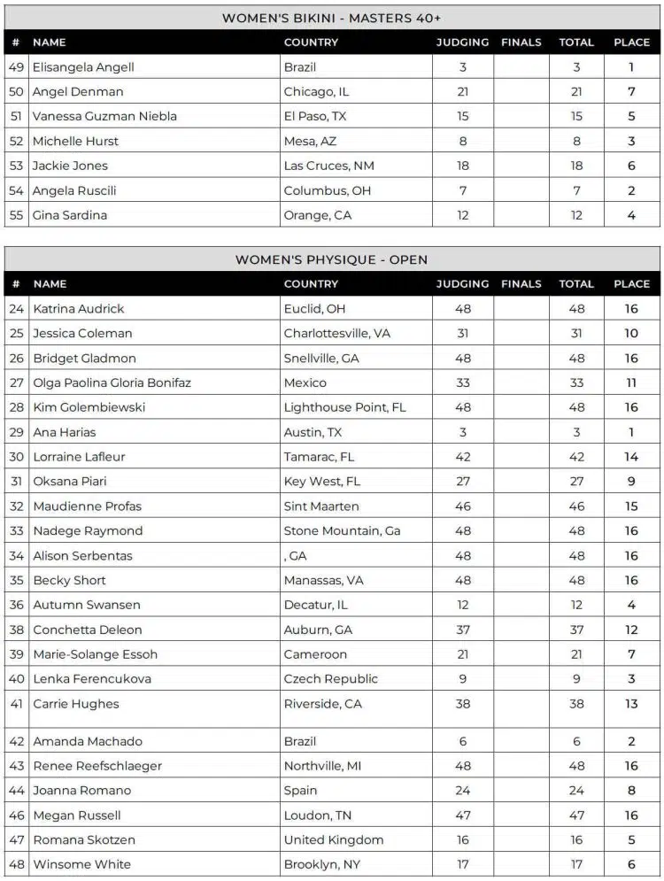 2024 Lenda Murray Atlanta Women Physique Scorecard