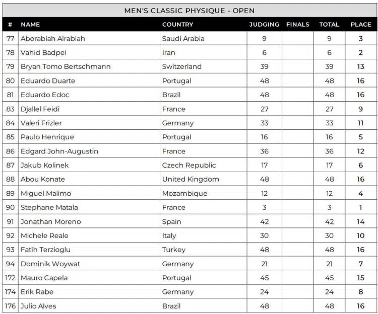 2024 Mr Big Evolution Classic Physique Scorecard