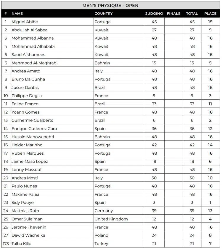 2024 Mr Big Evolution Men Physique Scorecard