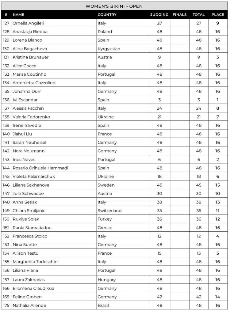 2024 Mr Big Evolution Women Bikini Scorecards