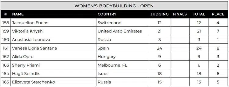 2024 Mr Big Evolution Women Bodybuilding Scorecards