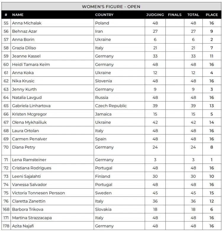 2024 Mr Big Evolution Women Figure Scorecards