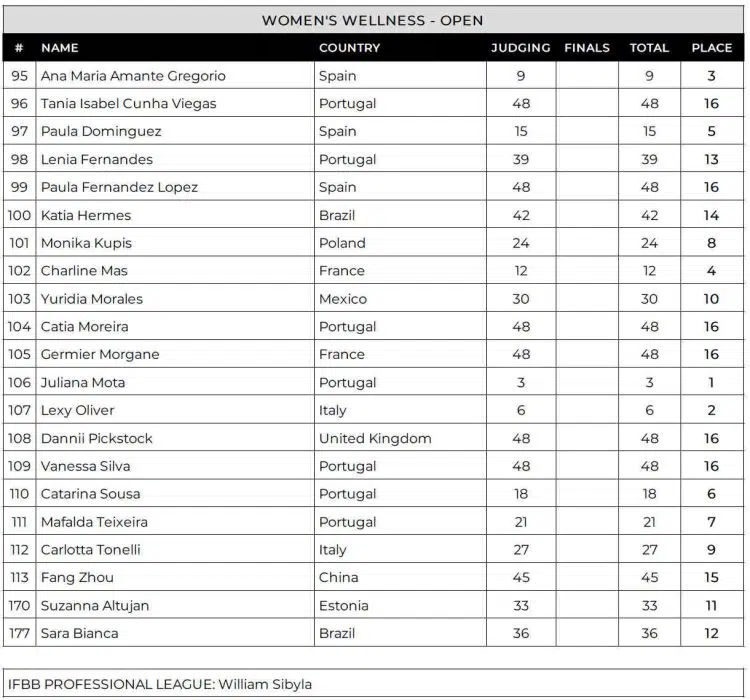 Mr Olympia 2024 Scorecards 2024 Trixi Kylynn