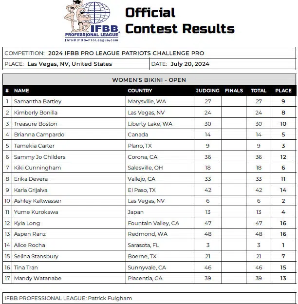 2024 Patriots Challenge Pro Official Scorecard