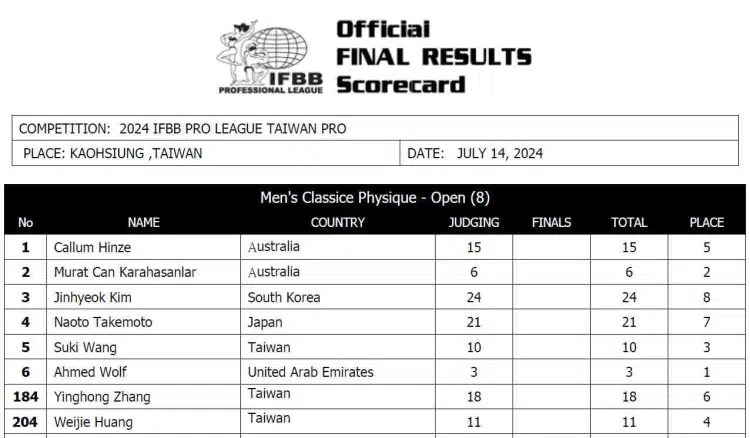 2024 Taiwan Pro Scorecard Classic Physique