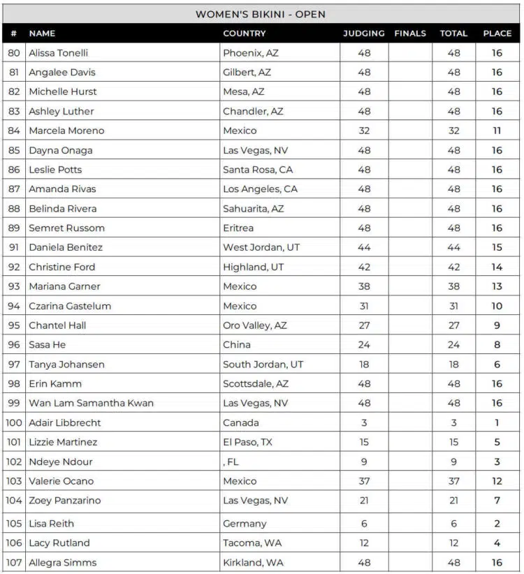 2024 Arizona Pro Bikini Scorecard