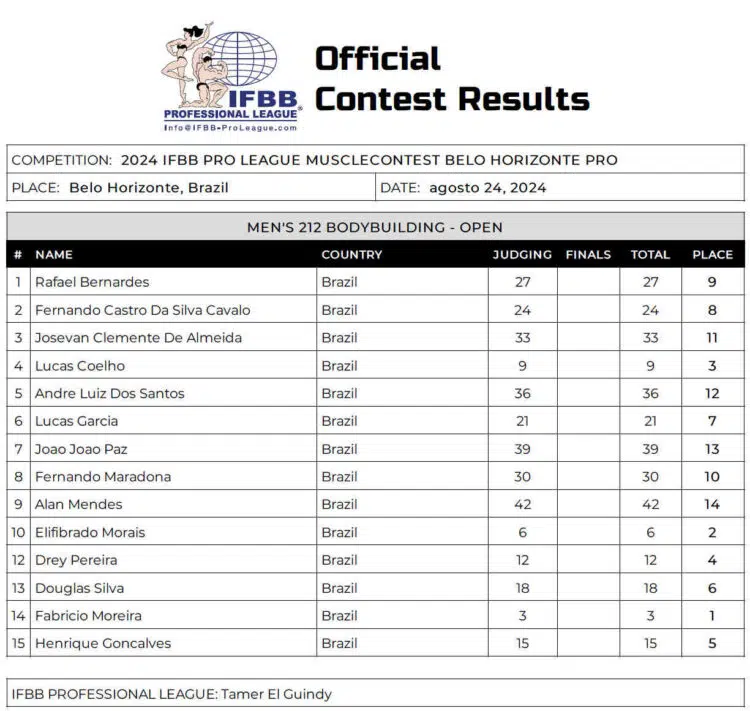 2024 Musclecontest Belo Horizonte 212 Bodybuilding Scorecard