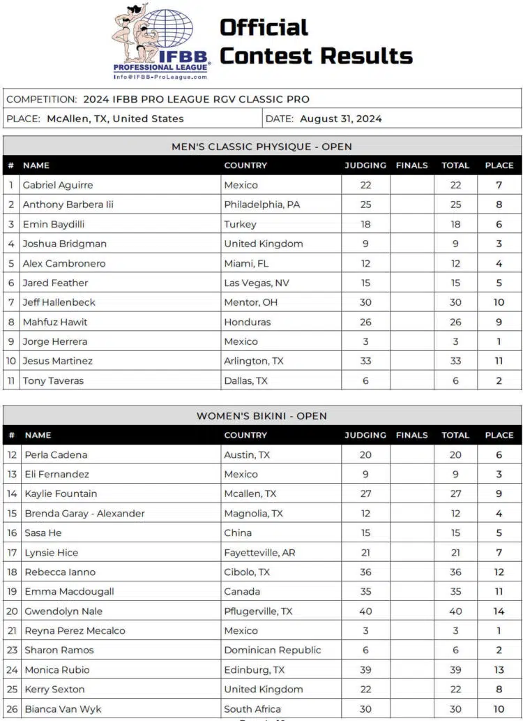 2024 Rgv Classic Classic Physique Bikini Scorecard