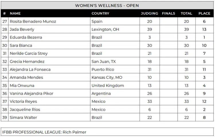 2024 Rgv Classic Wellness Scorecard