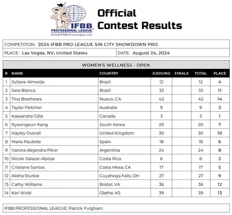 2024 Sin City Showdown Scorecard