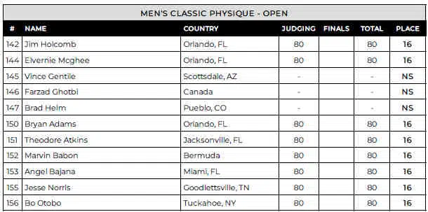 2024 Tampa Pro Classic Physique Scorecard 1