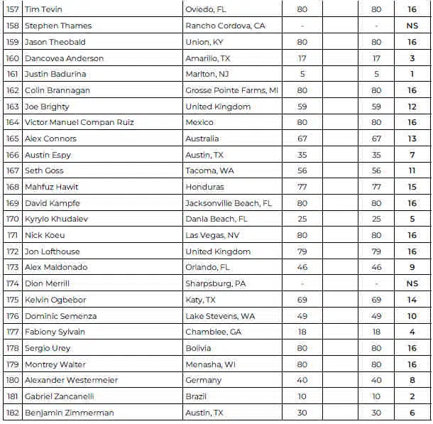 2024 Tampa Pro Classic Physique Scorecard 2