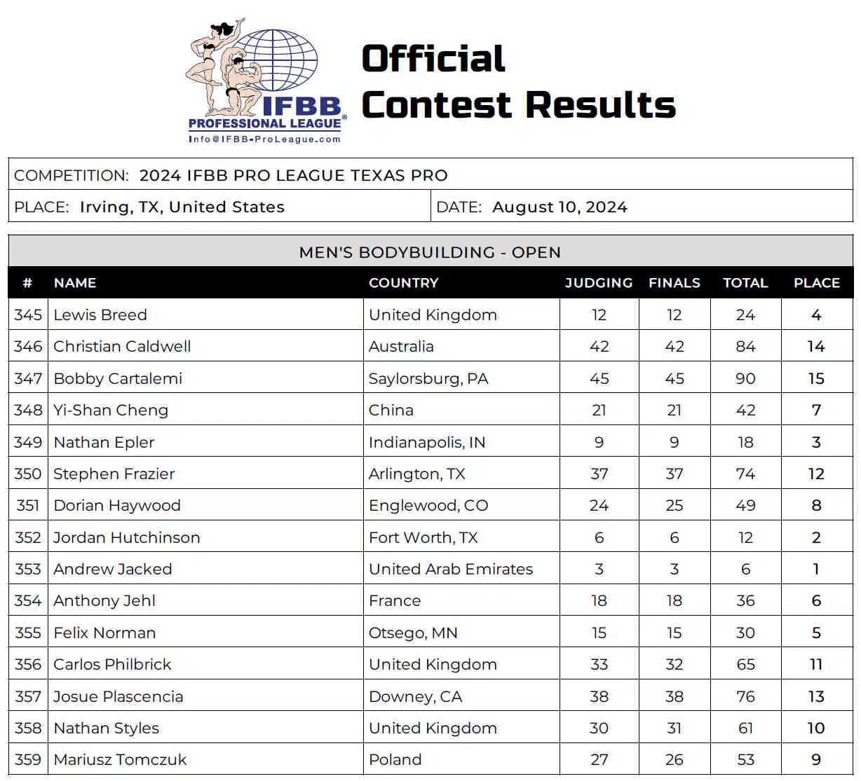 2024 Texas Pro Mens Open