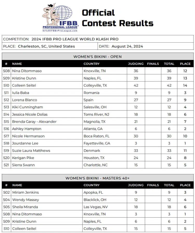 2024 World Klash Scorecards