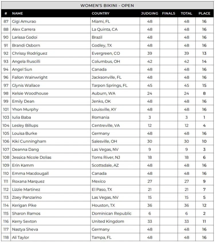 2024 Florida Pro Bikini Scorecard