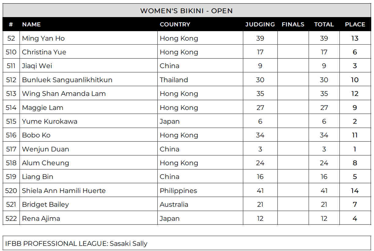 2024 Hong Kong Pro Open