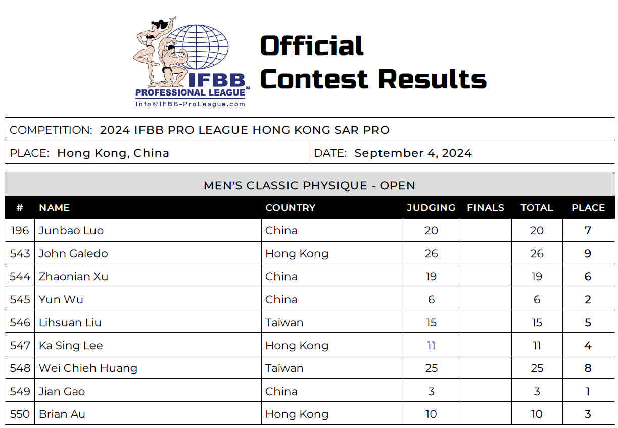 2024 Hong Kong Pro