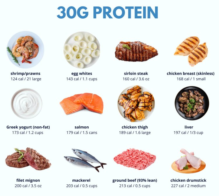 30 Grams of Protein 30 Grams of Protein