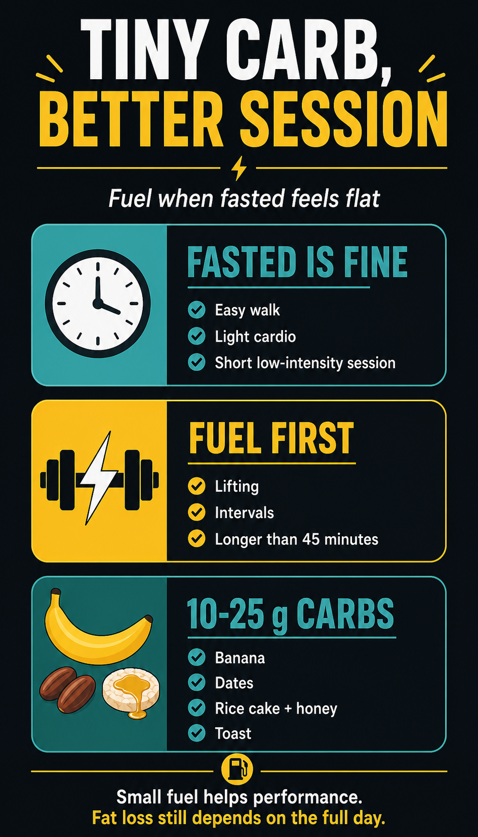 Tiny carb better session infographic for fasted cardio and pre-workout carbs