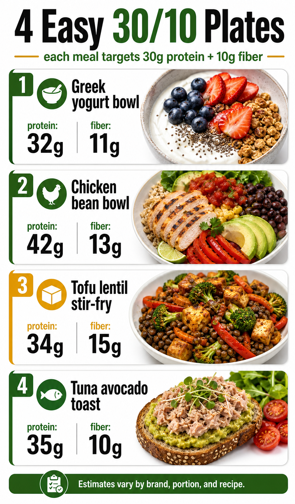 Vertical infographic showing four easy 30/10 Plate meal examples with protein and fiber estimates